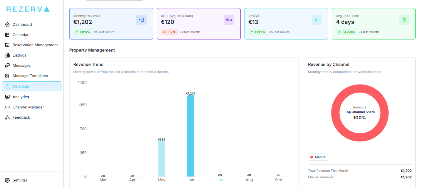 Financial Dashboard screenshot